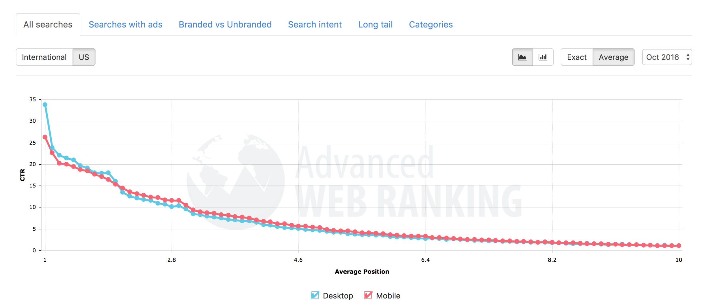 flyordie.com Analisi del traffico, statistiche rank e stack tecnologico